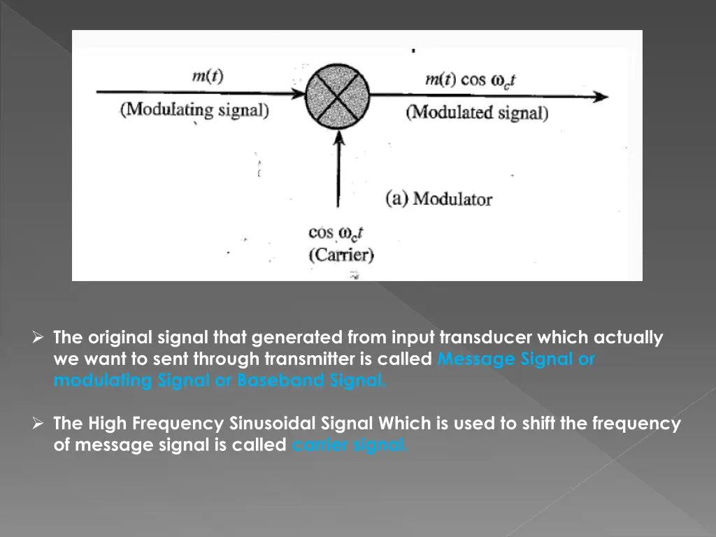the original signal that generated from input