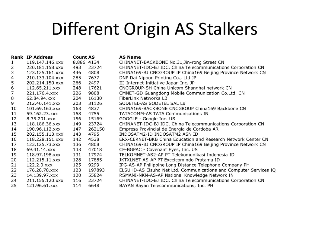 different origin as stalkers