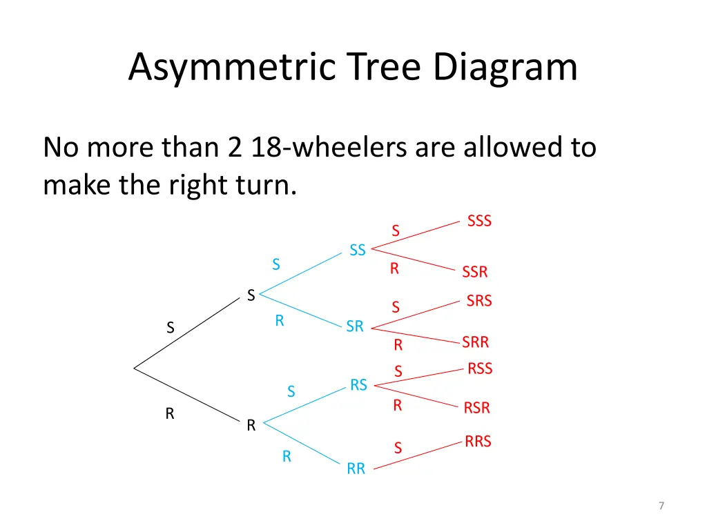 asymmetric tree diagram