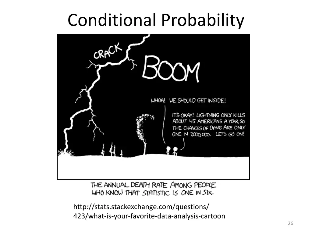 conditional probability