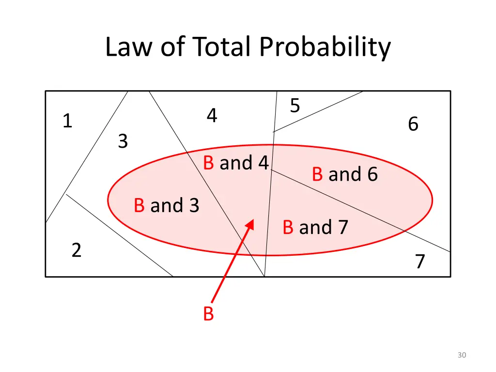 law of total probability