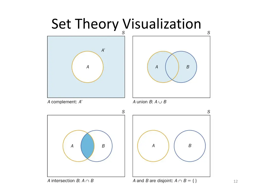 set theory visualization