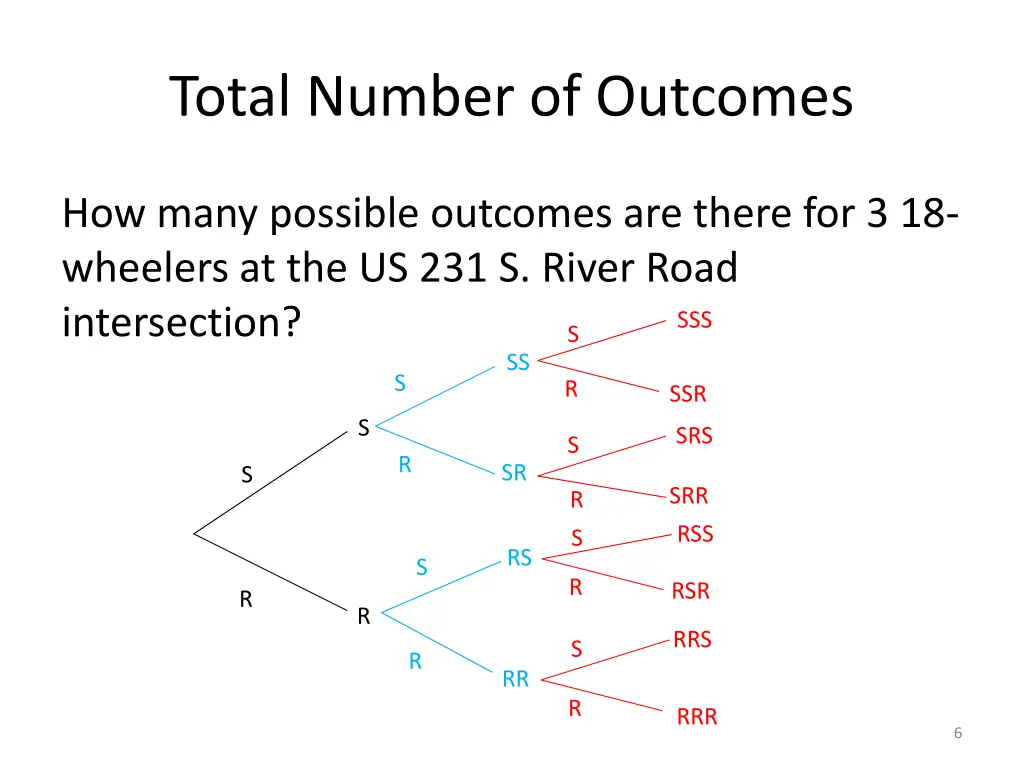 total number of outcomes