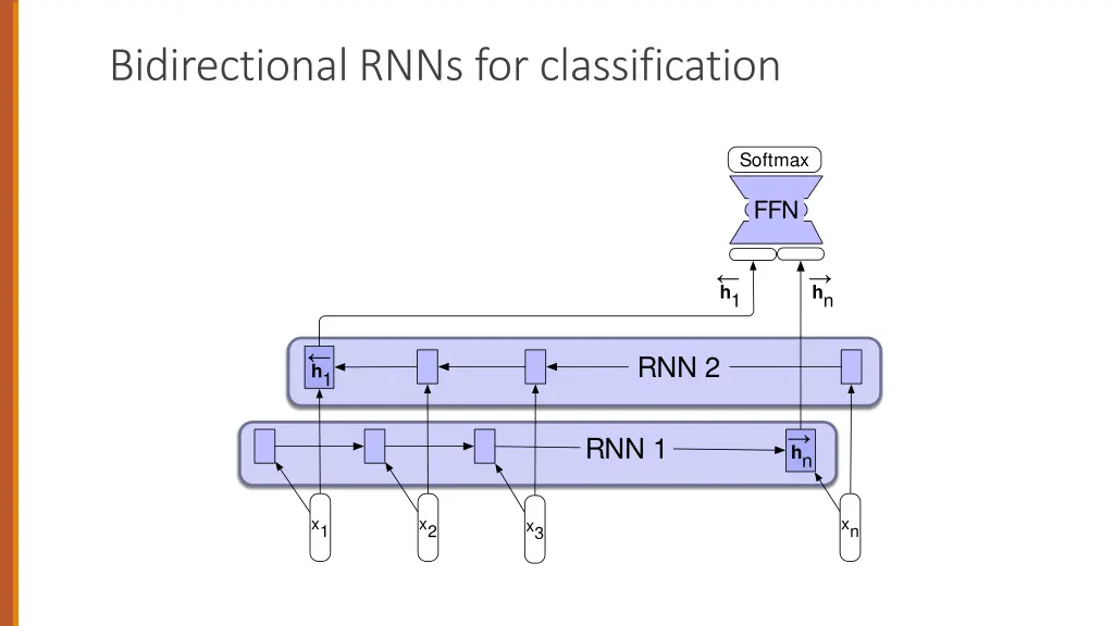 bidirectional rnns for classification