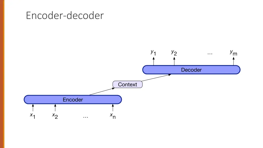 encoder decoder