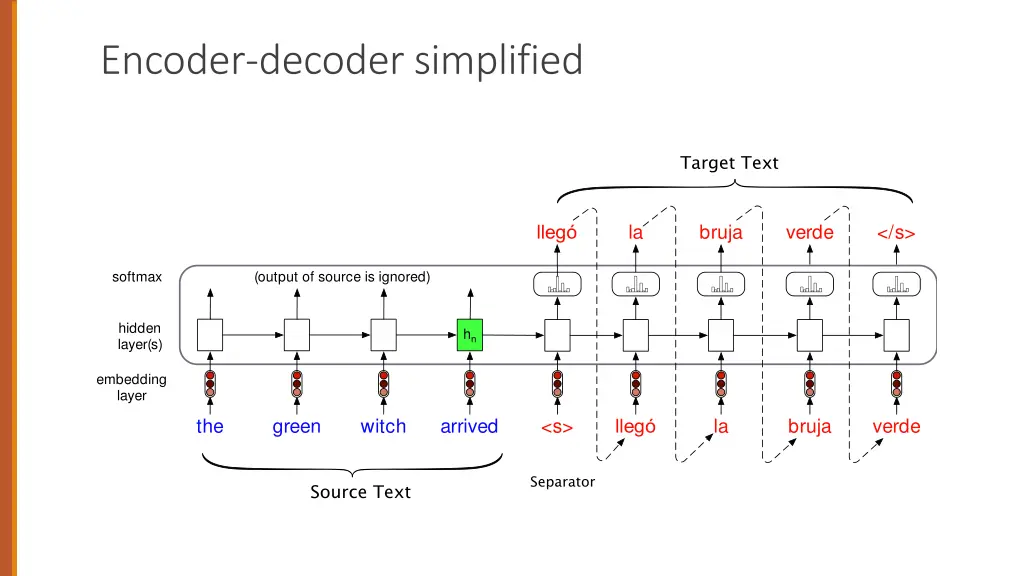 encoder decoder simplified