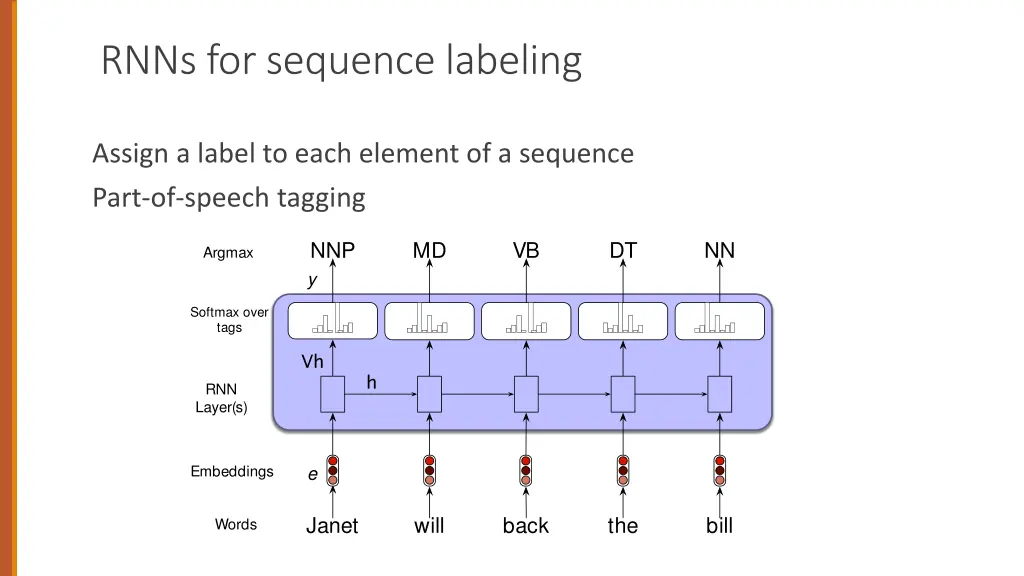 rnns for sequence labeling
