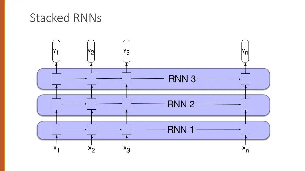 stacked rnns