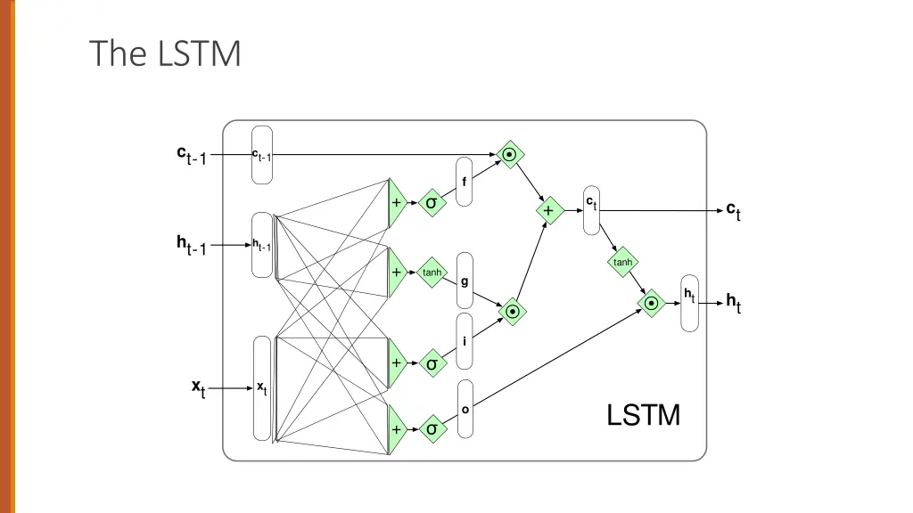 the lstm 1