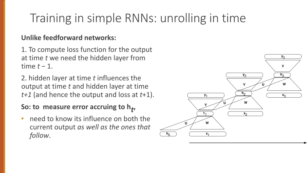 training in simple rnns unrolling in time