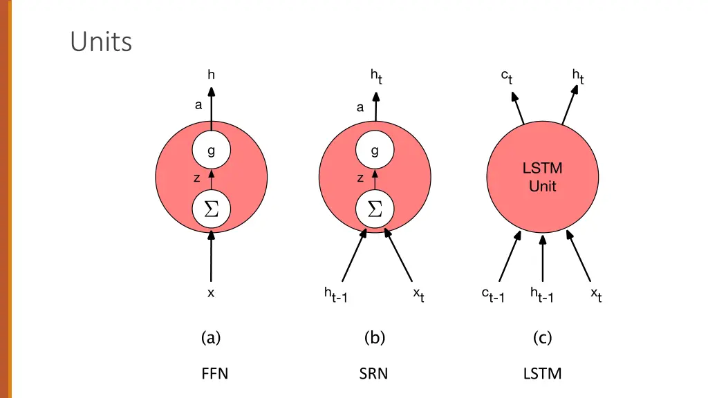 units
