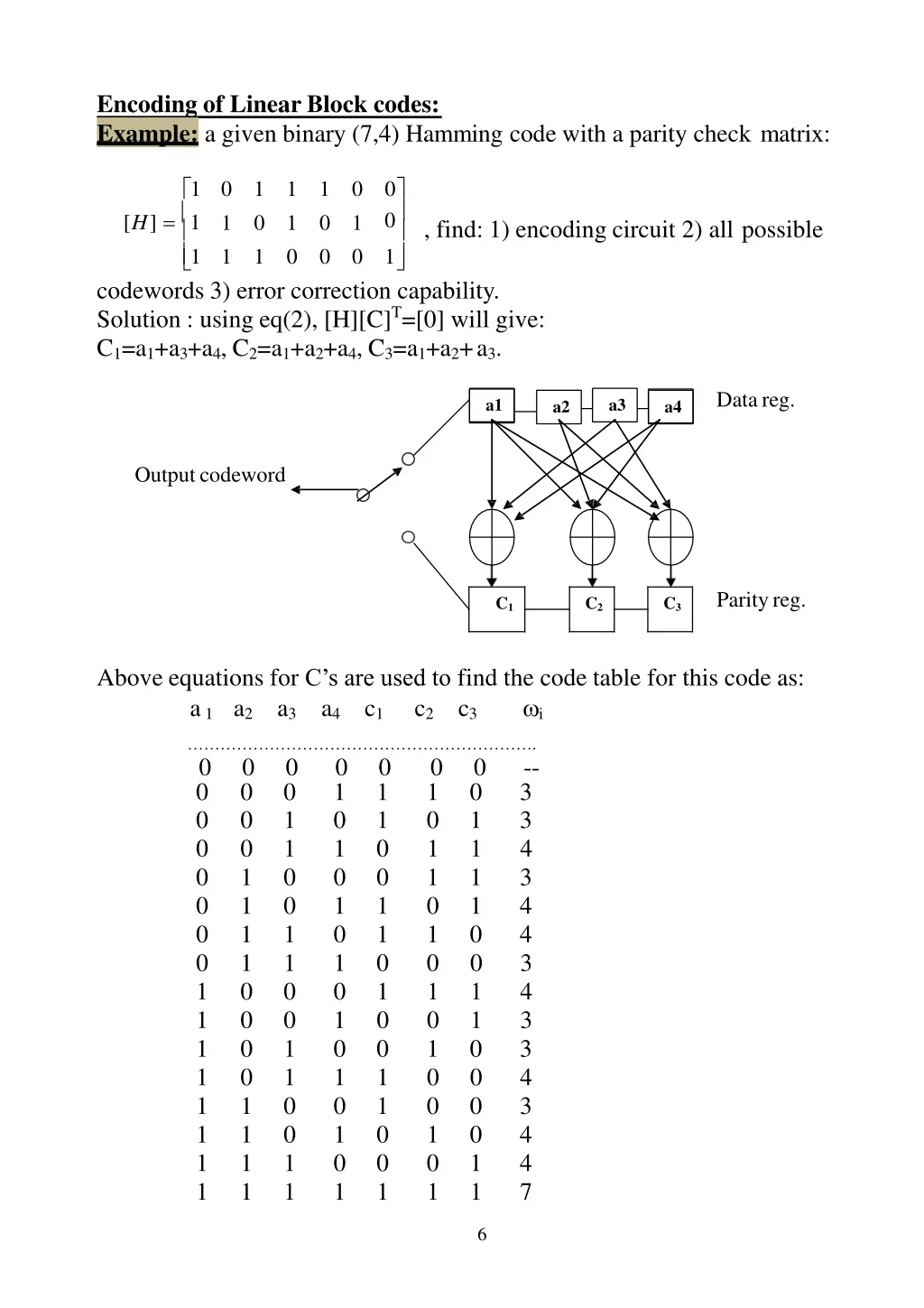 encoding of linear block codes example a given