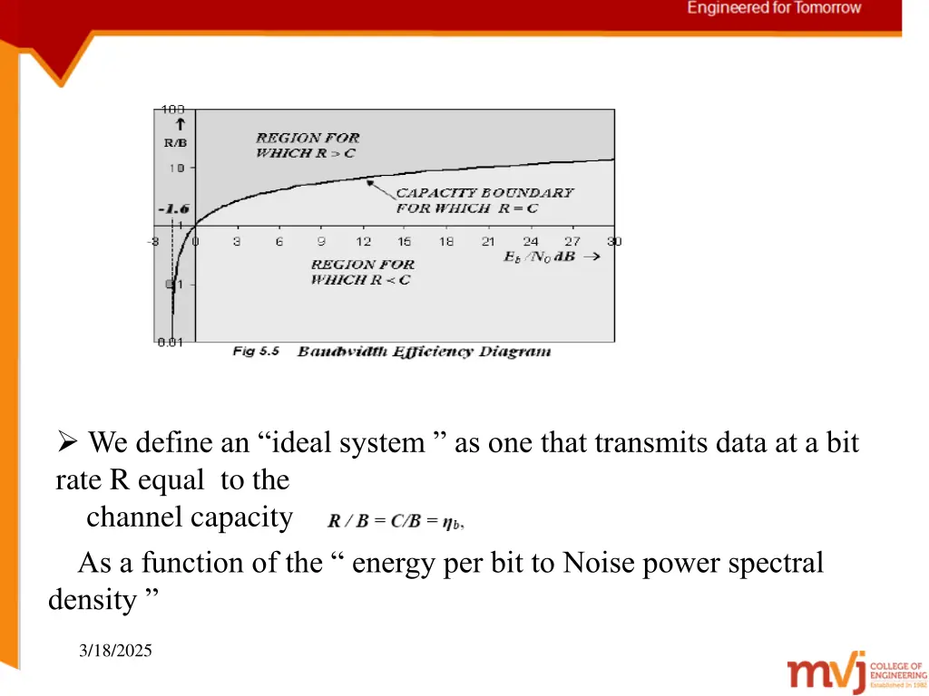 bandwidth efficiency diagram