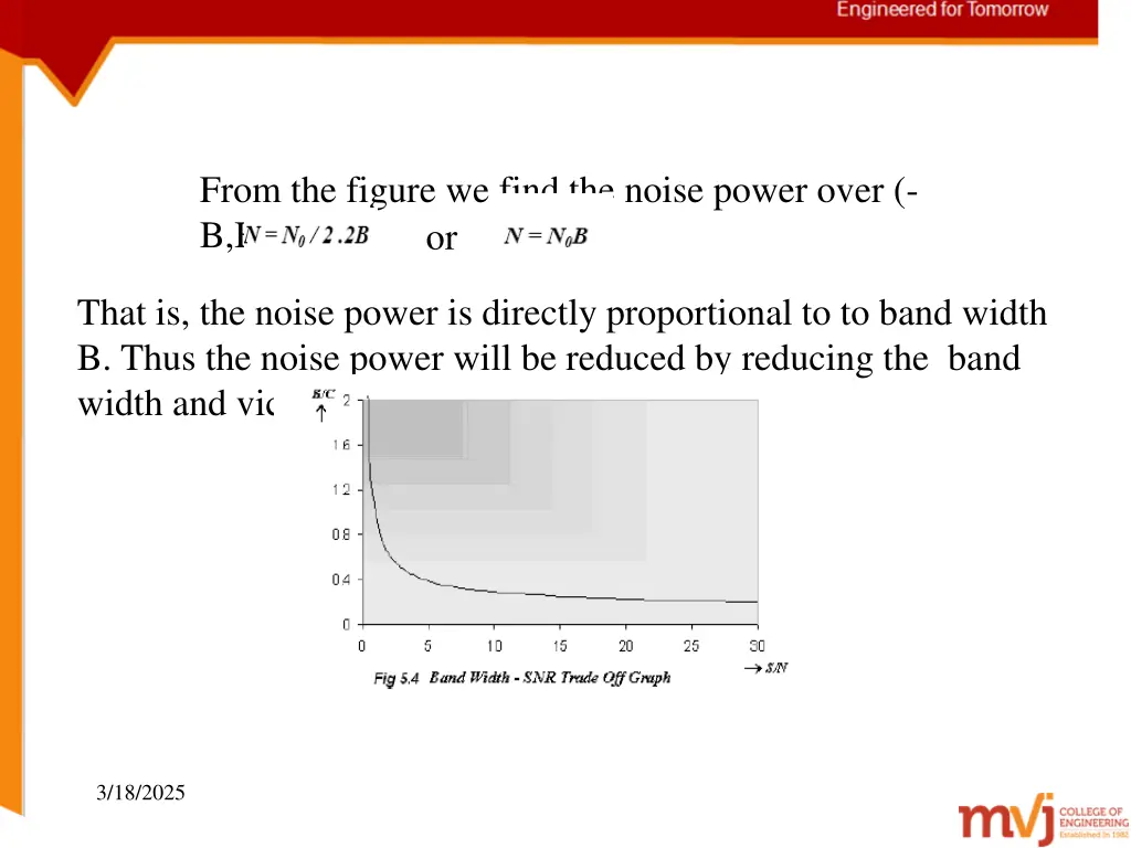 from the figure we find the noise power over