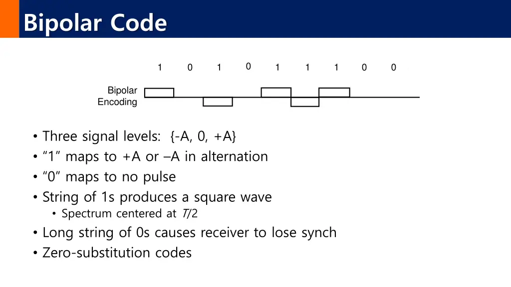 bipolar code