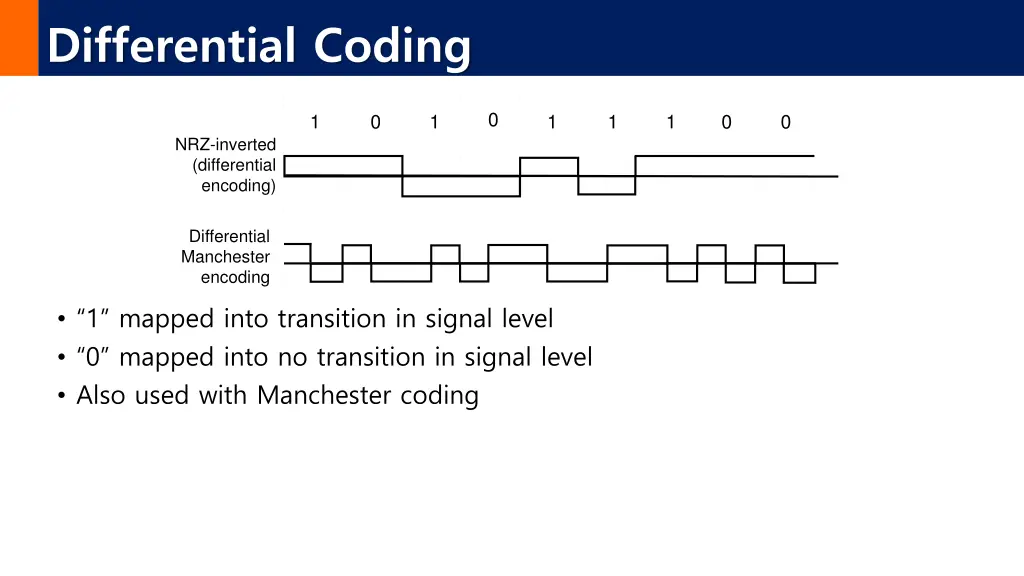 differential coding