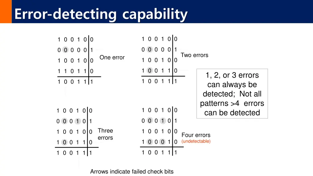 error detecting capability