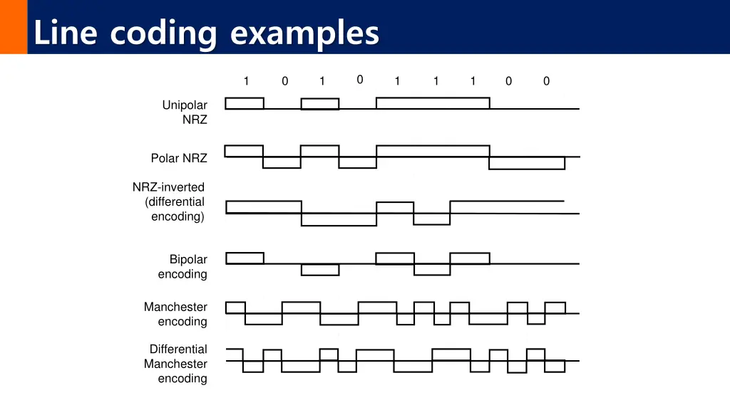 line coding examples