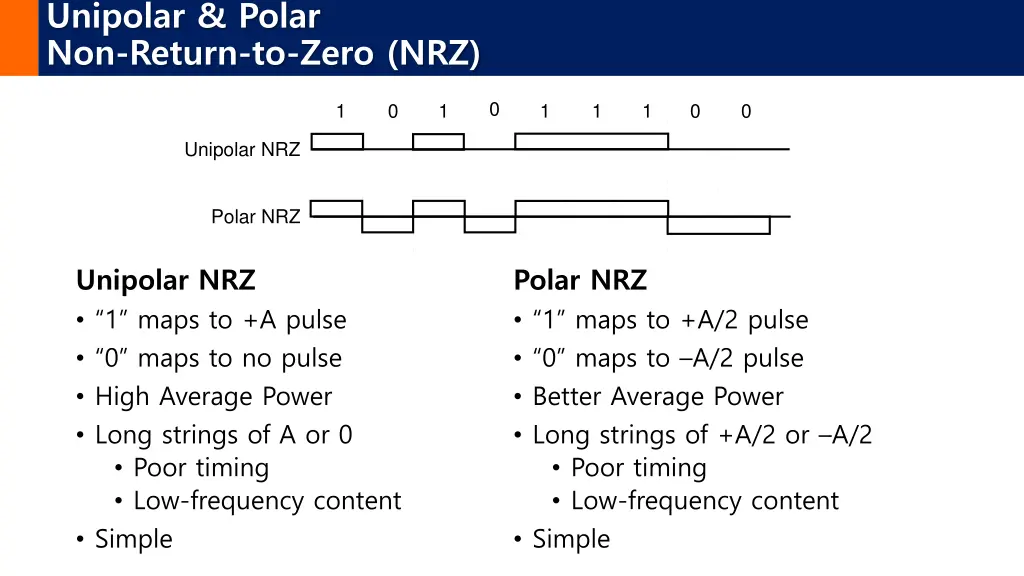 unipolar polar non return to zero nrz
