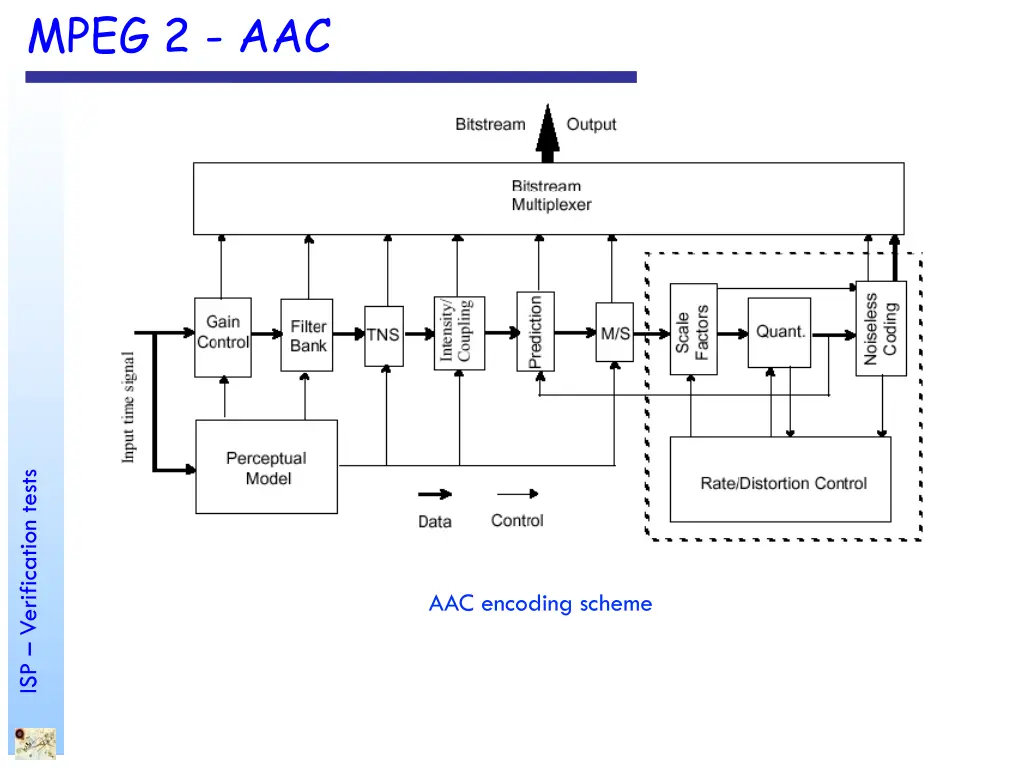 mpeg 2 aac 1