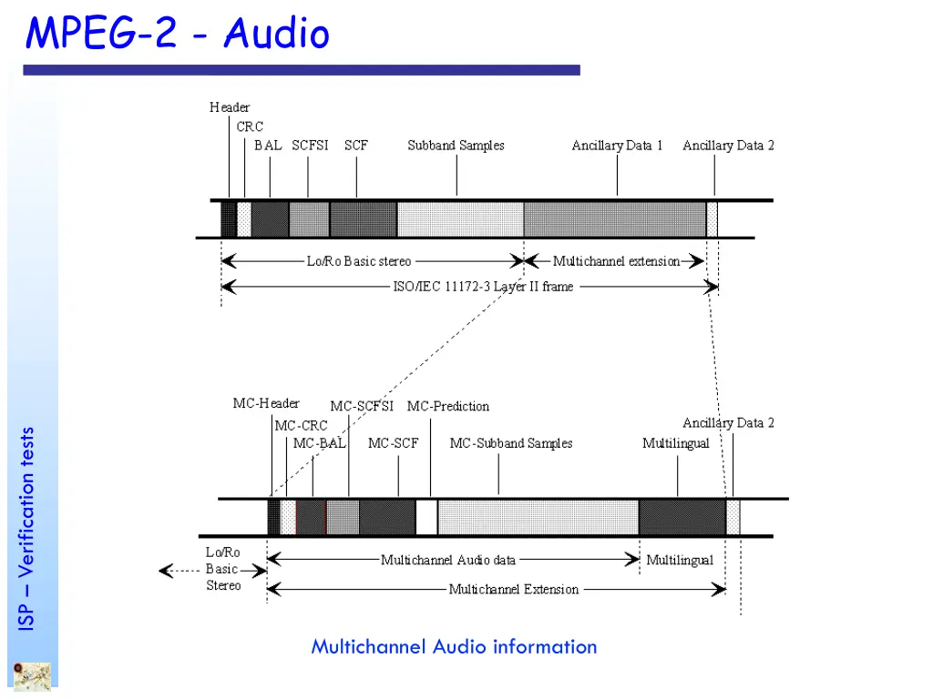 mpeg 2 audio 1