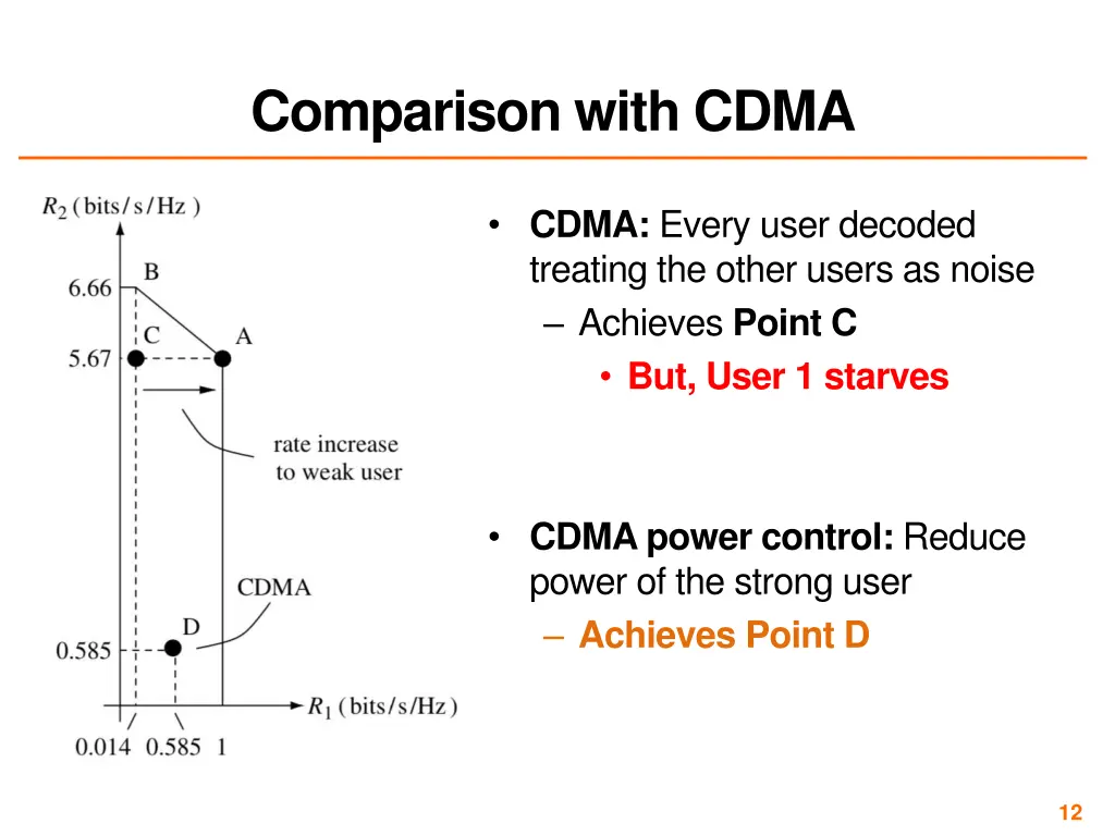 comparison with cdma