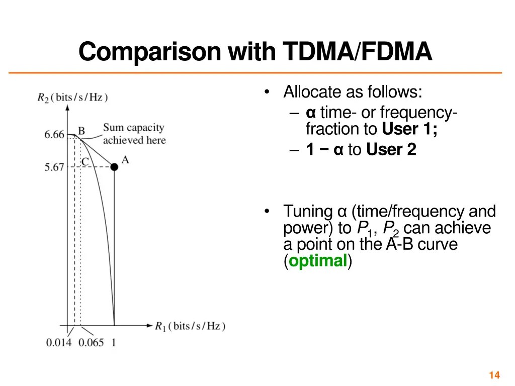 comparison with tdma fdma 1