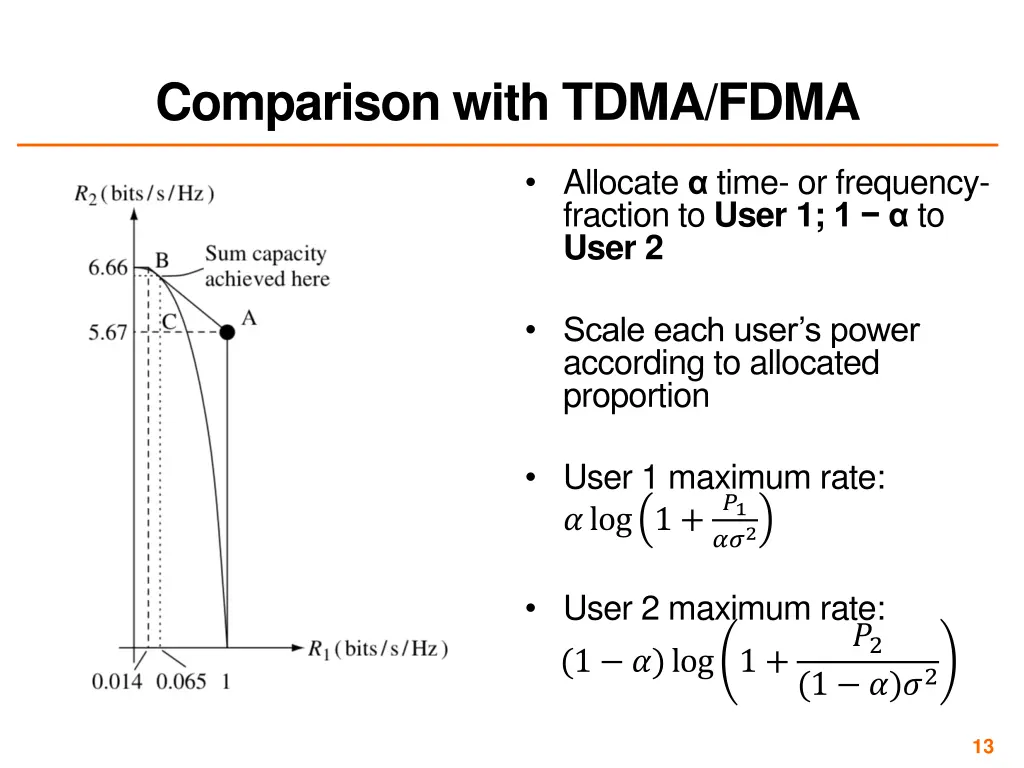 comparison with tdma fdma