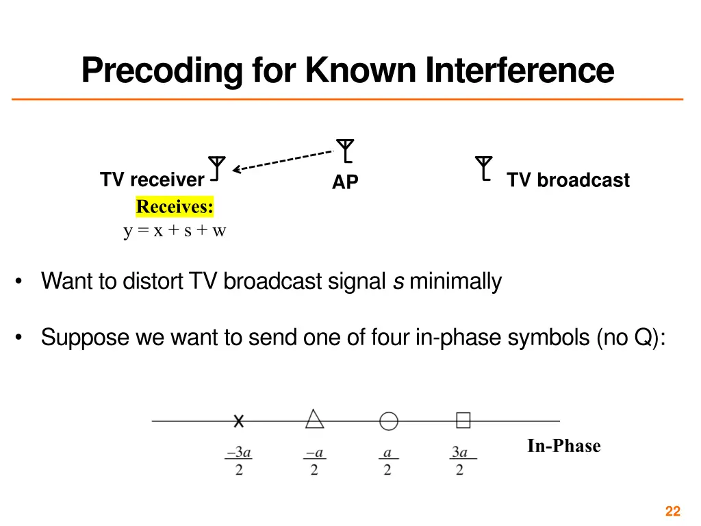 precoding for known interference 1