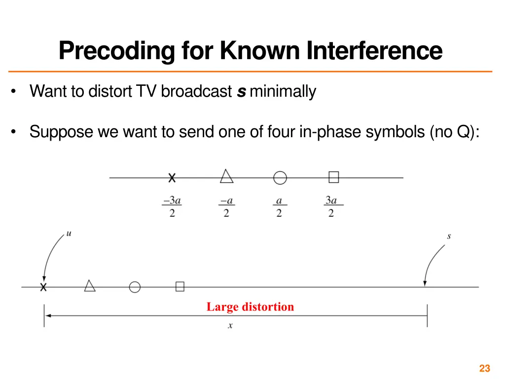precoding for known interference 2