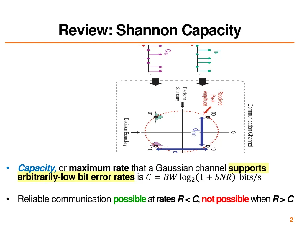review shannon capacity
