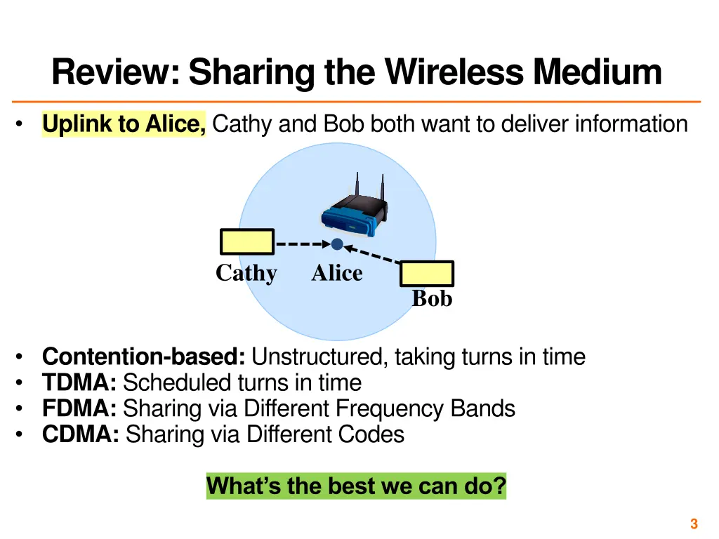 review sharing the wireless medium