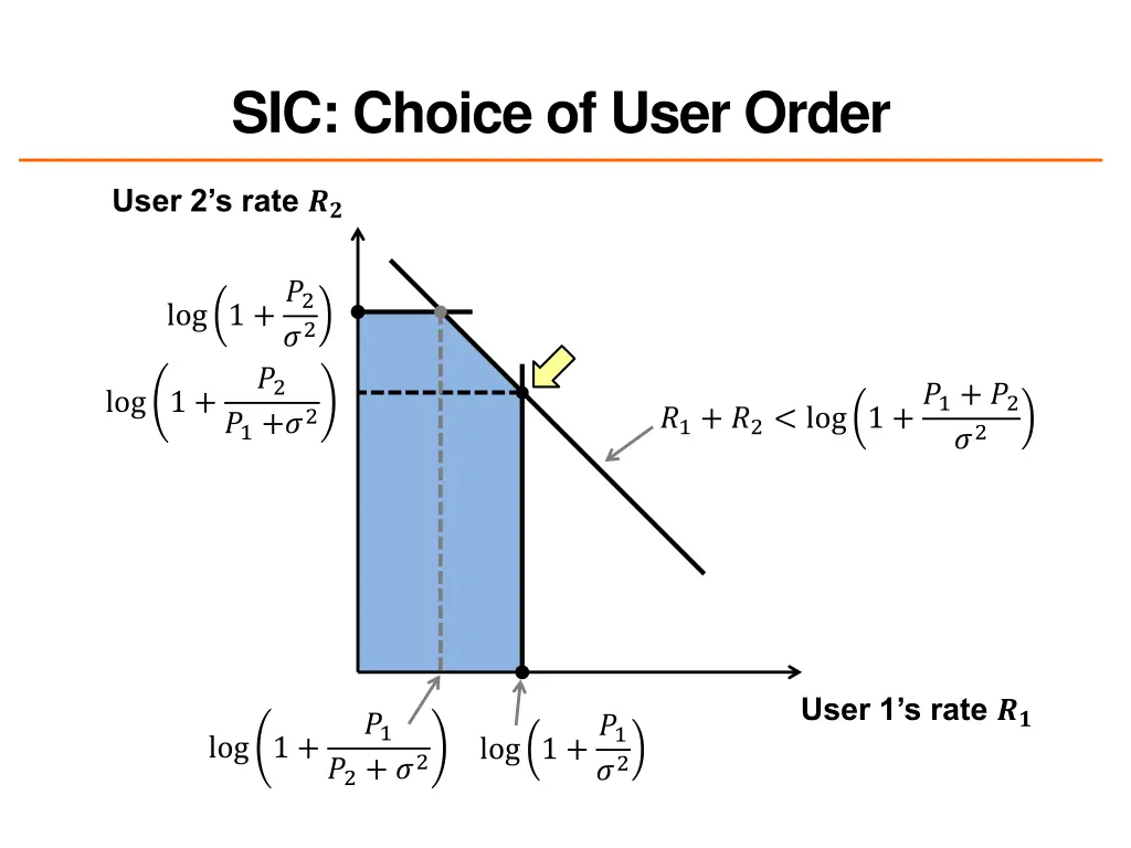 sic choice of user order