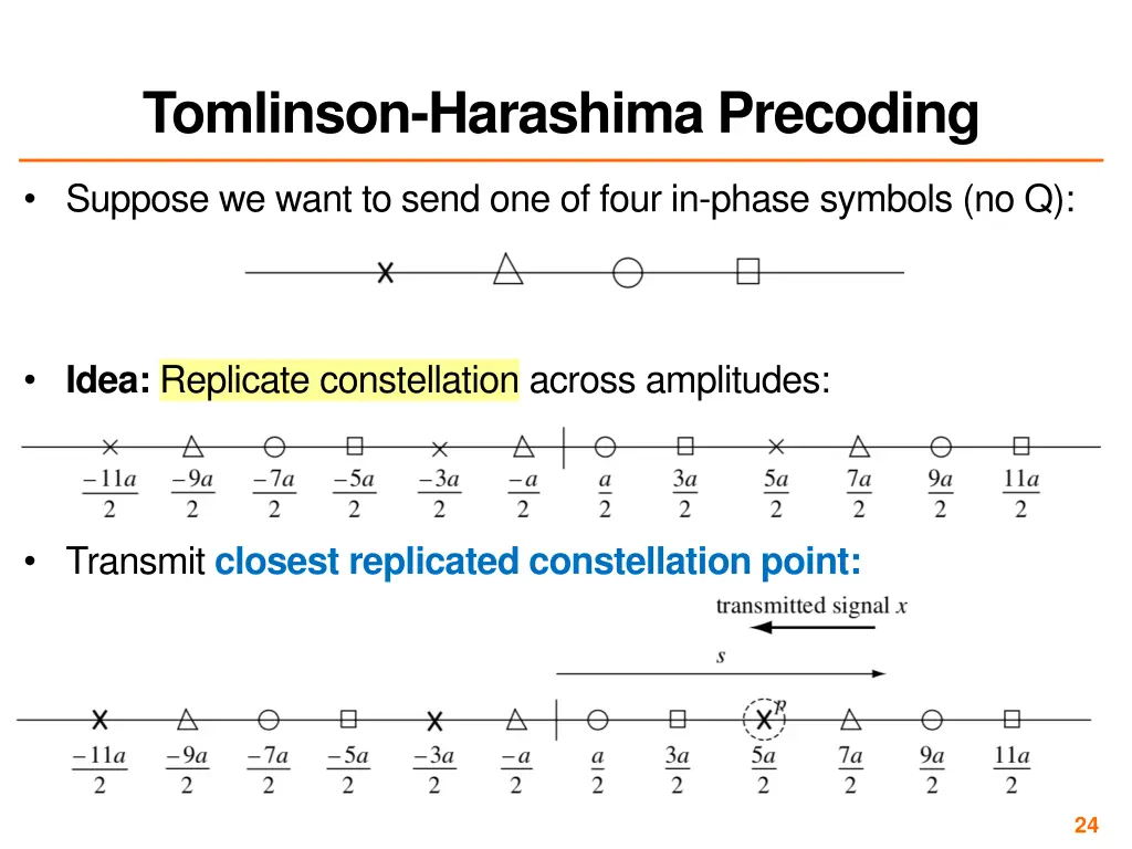 tomlinson harashima precoding