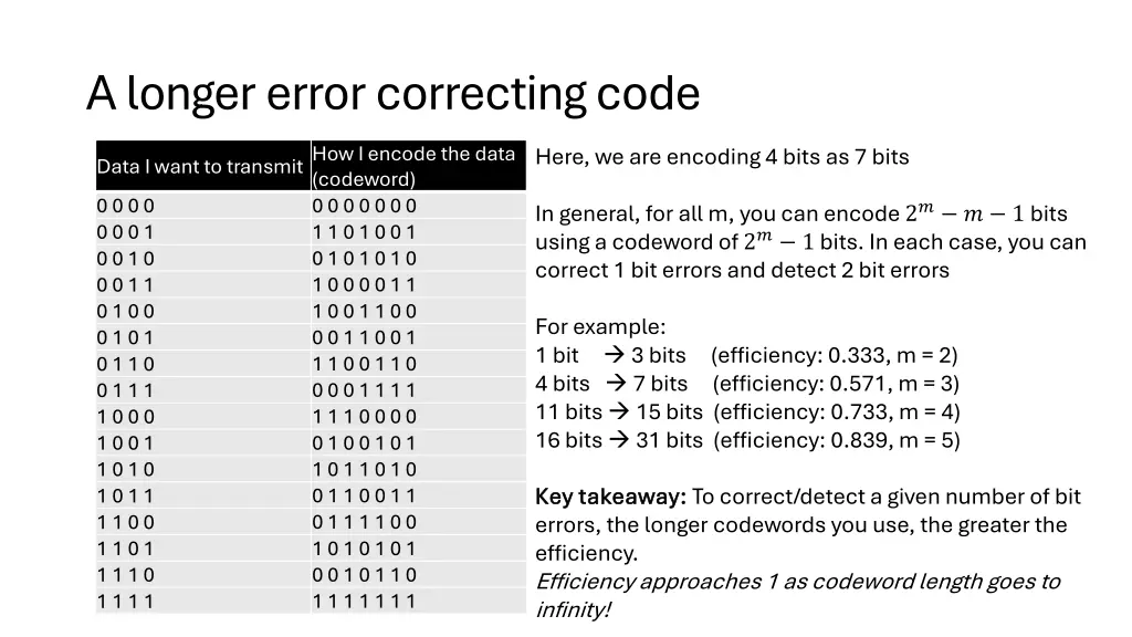 a longer error correcting code 1