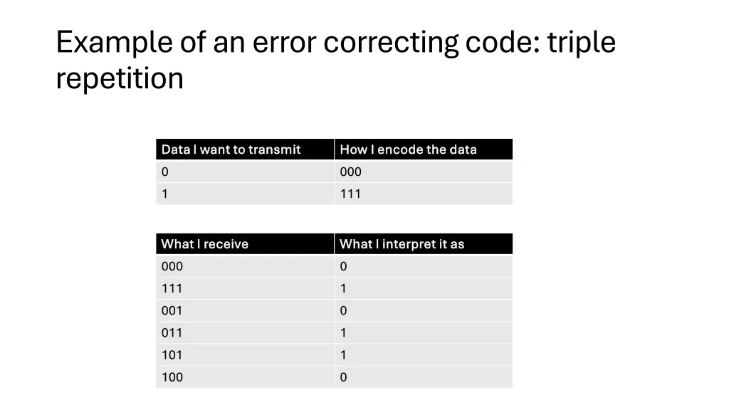 example of an error correcting code triple 3