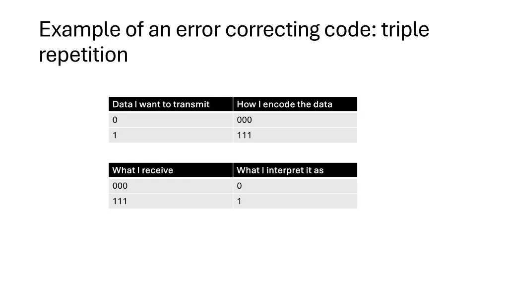 example of an error correcting code triple
