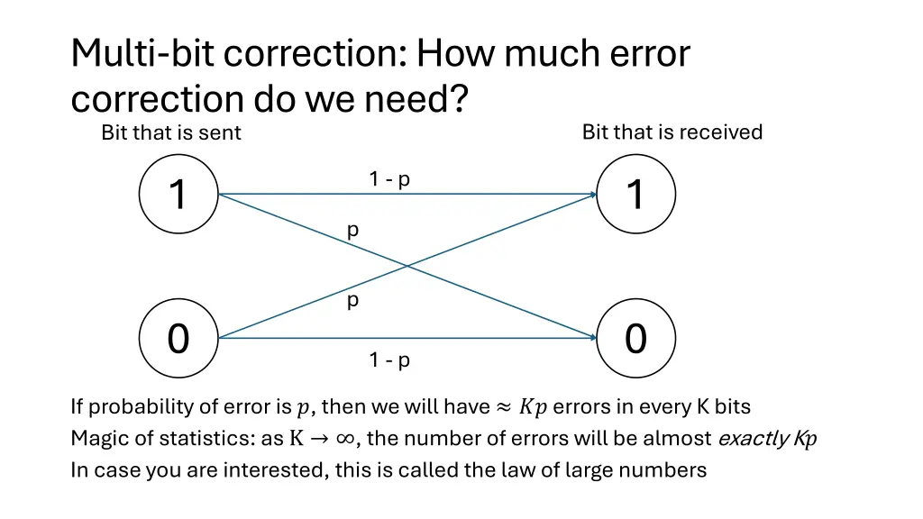 multi bit correction how much error correction