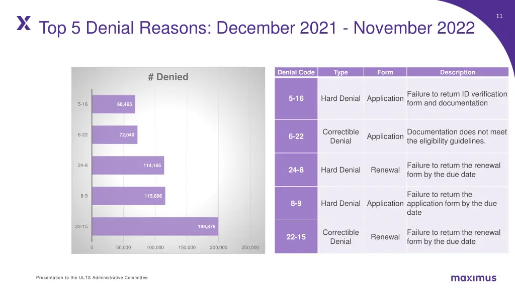 slide11