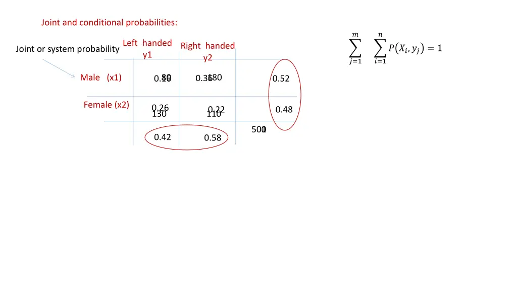joint and conditional probabilities