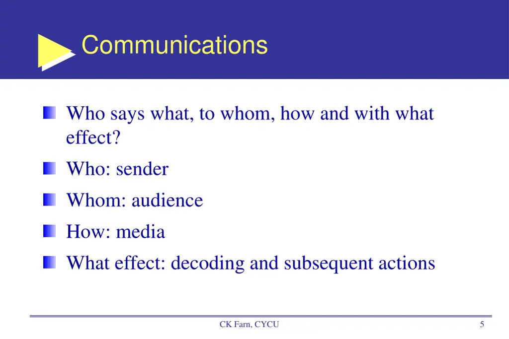 communications