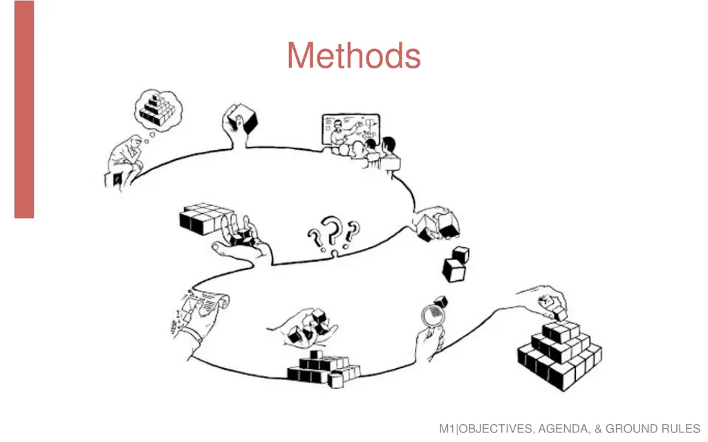 methods