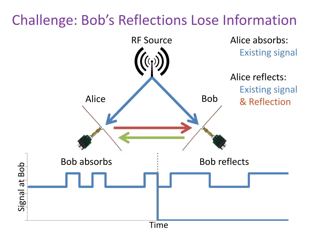 challenge bob s reflections lose information