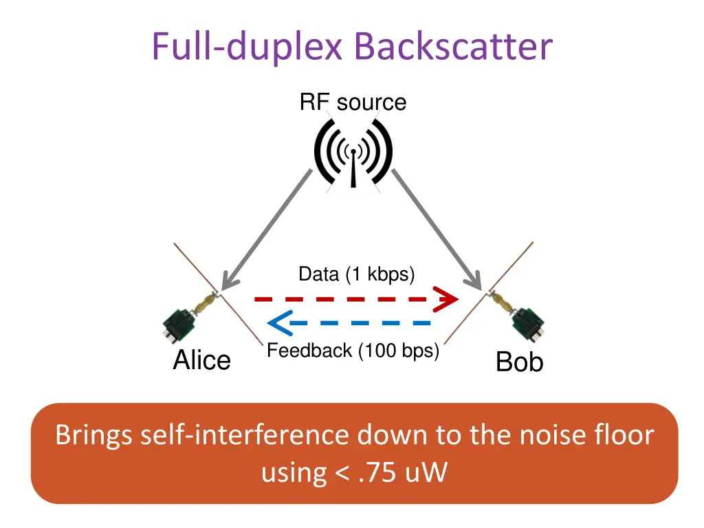 full duplex backscatter 1