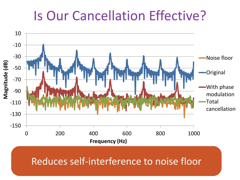 is our cancellation effective
