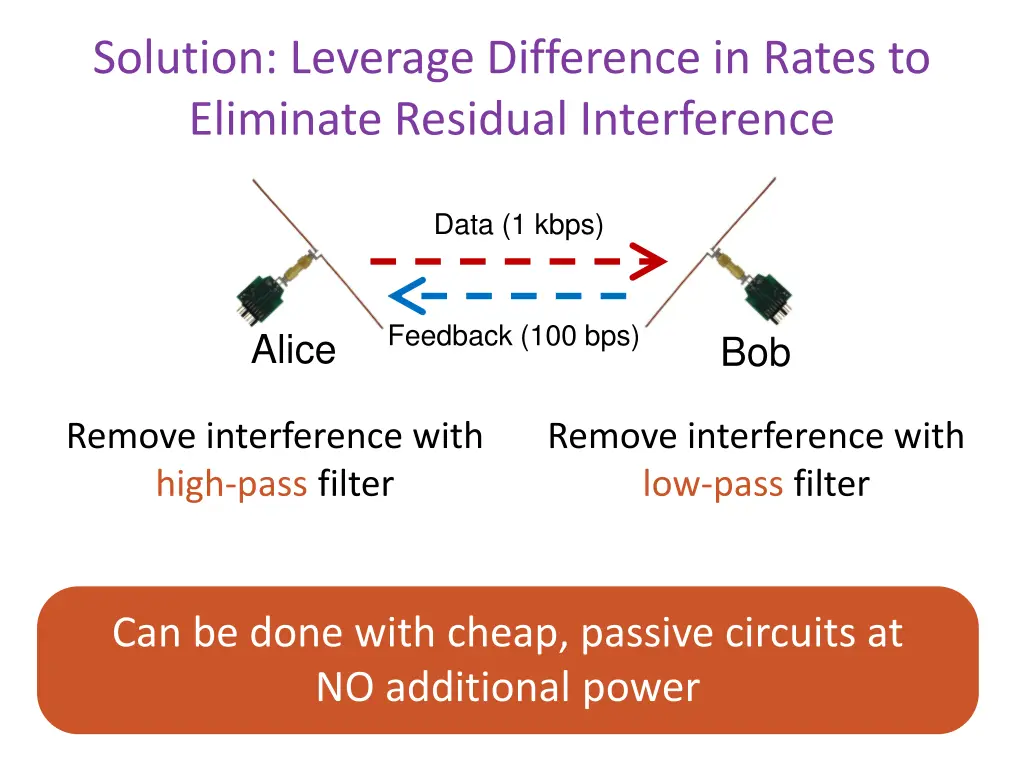 solution leverage difference in rates