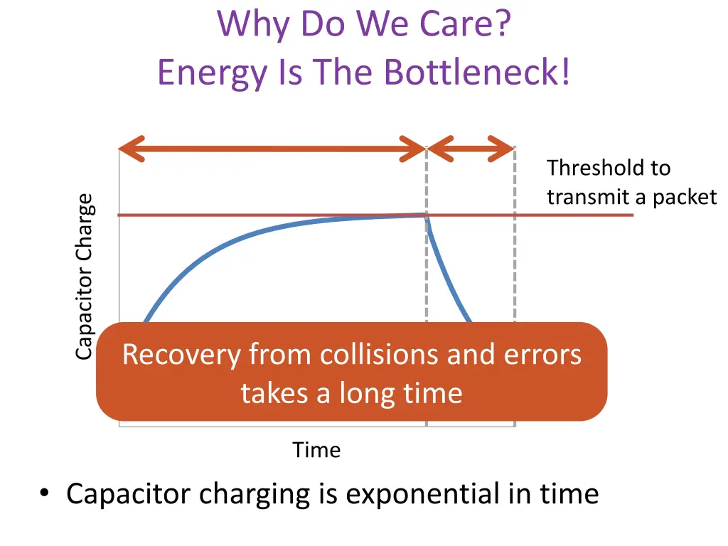 why do we care energy is the bottleneck