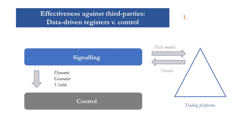 effectiveness against third parties data driven