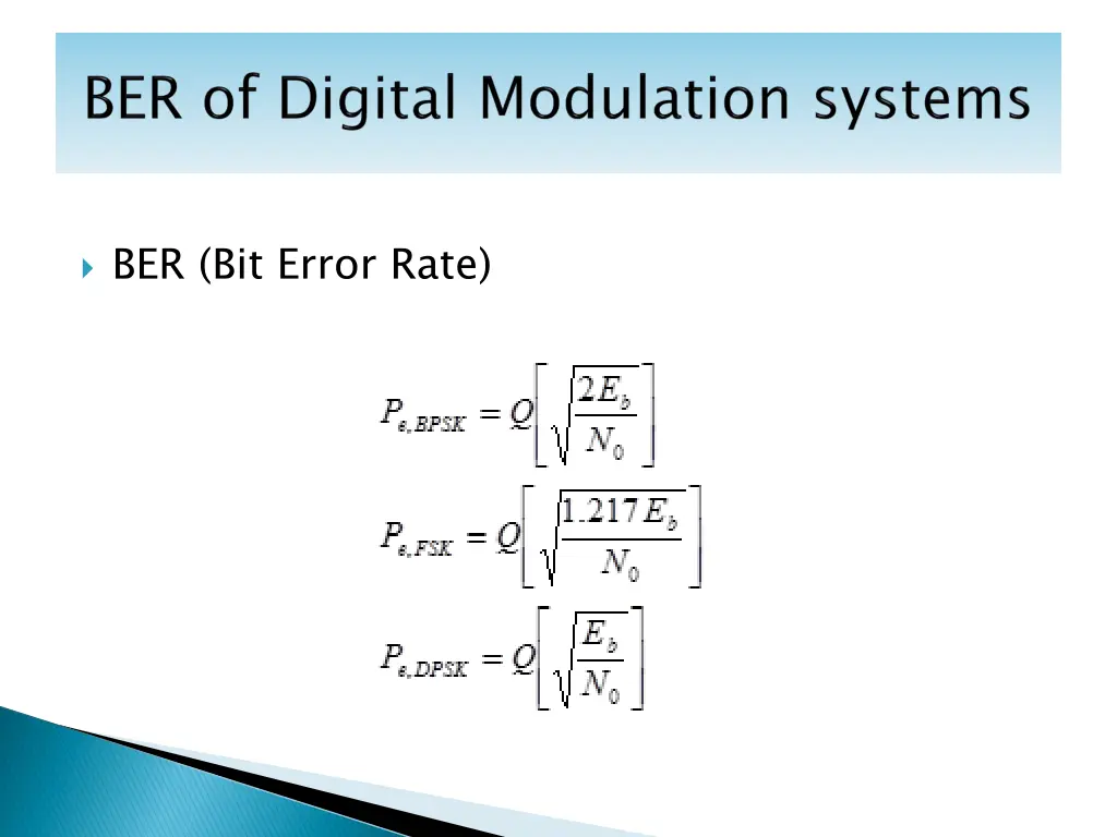 ber bit error rate