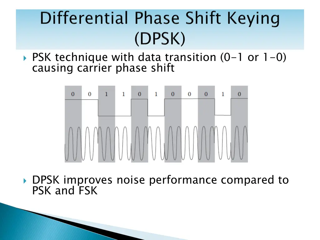 psk technique with data transition